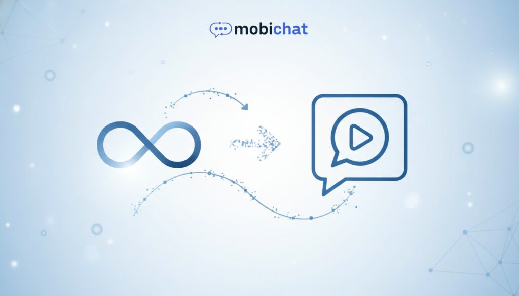 Integrasi Meta Ads ke WhatsApp_ Panduan Lengkap Untuk Bisnis
