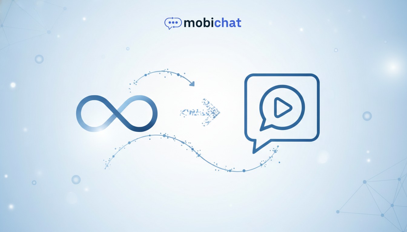Integrasi Meta Ads ke WhatsApp_ Panduan Lengkap Untuk Bisnis