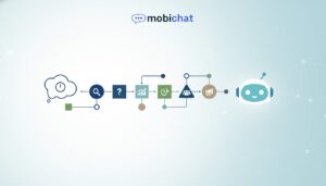 Kapan Waktu Terbaik Menggunakan Chatbot? Ini 7 Tandanya!