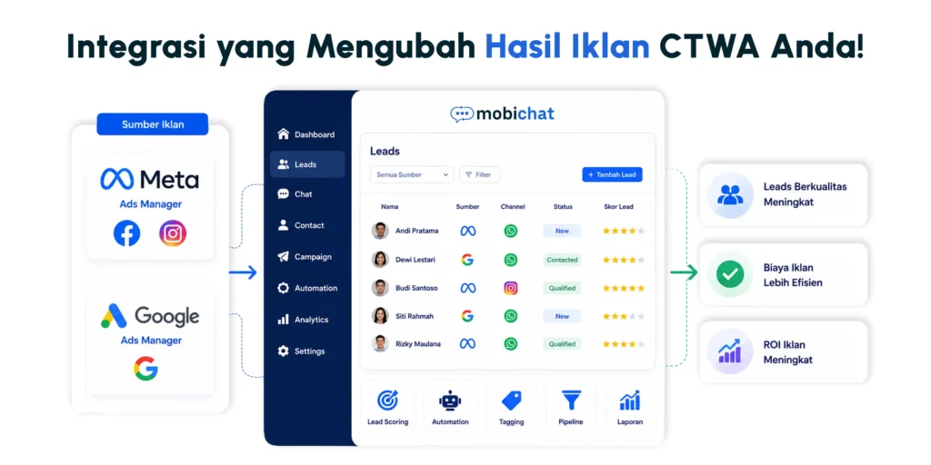 Conversion API